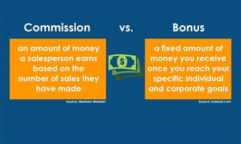 Commissions vs Bonuses: How to Compensate Channel .